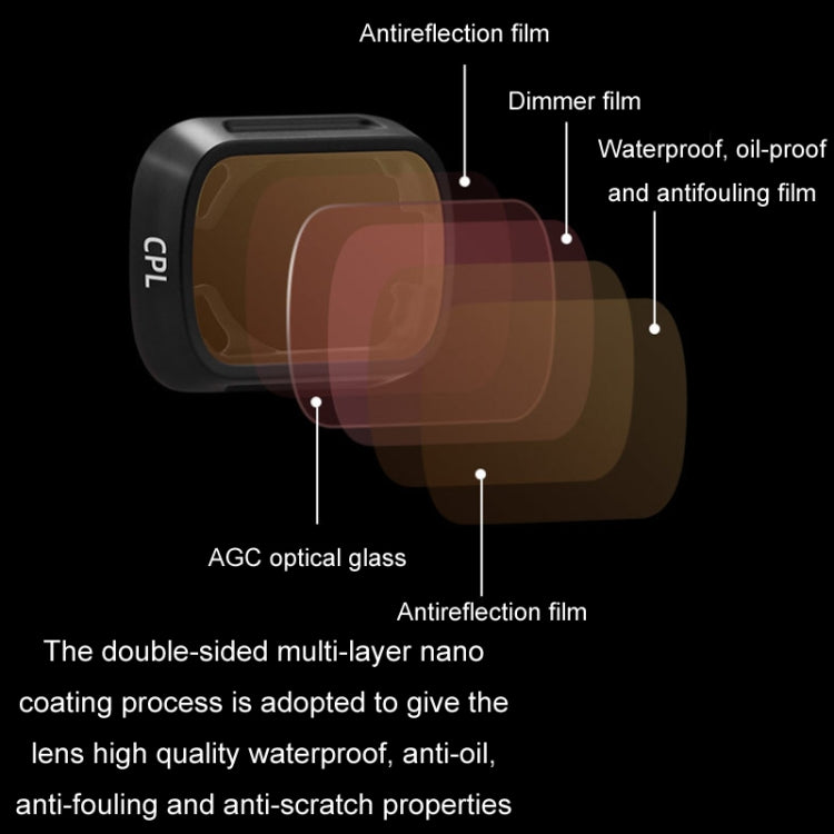For DJI MINI3/MINI 3PRO BRDRC Filter Protective Glass, Style: CPL Filter - Other by BRDRC | Online Shopping South Africa | PMC TechLife | Buy Now Pay Later Mobicred