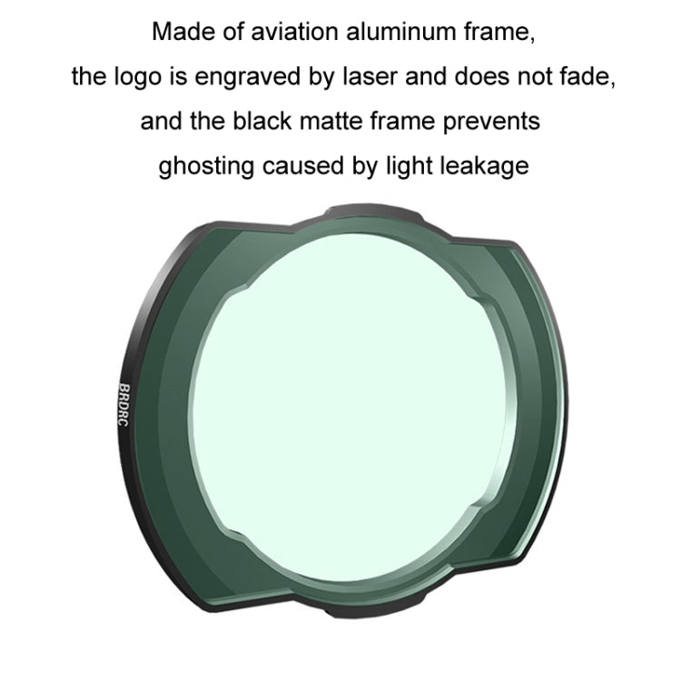 For DJI Avata BRDRC Filter O3 Image Transmission Lens Accessories, Color: ND64 Lens -  by BRDRC | Online Shopping South Africa | PMC Jewellery