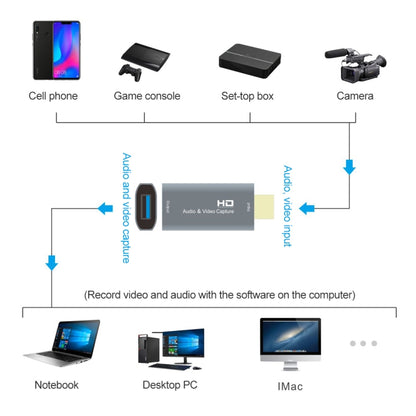 Z51 USB Female to HDMI Male Video Capture Card - Video Capture Solutions by PMC Jewellery | Online Shopping South Africa | PMC Jewellery